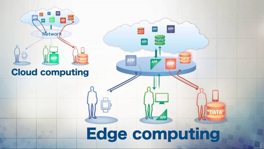 OpenStack: Cloud edge computing beyond the datacenter