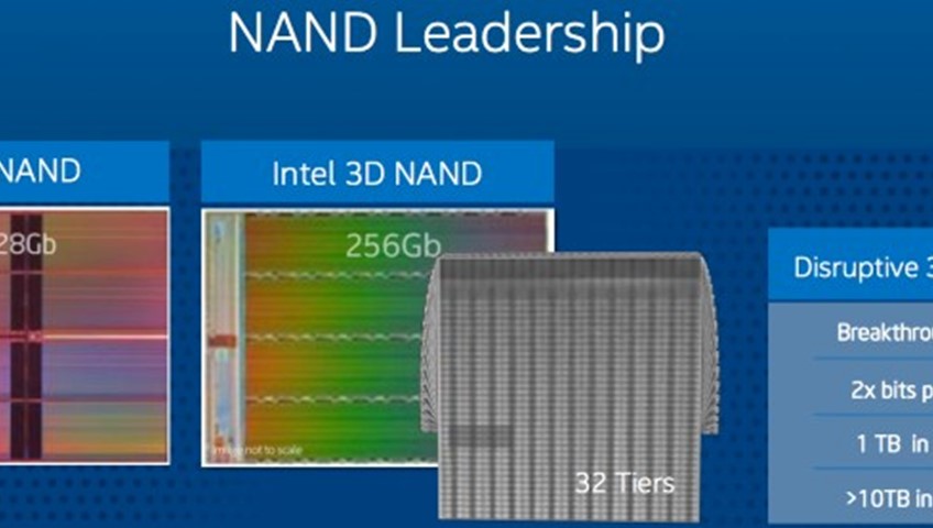 Intel announces 32-layer 3D NAND chips, plans for larger-than-10TB SSDs