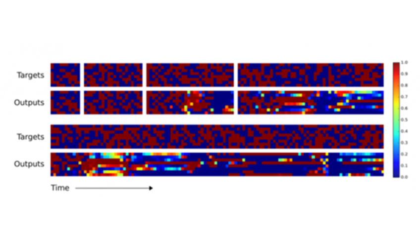 Google's Secretive DeepMind Startup Unveils a "Neural Turing Machine"