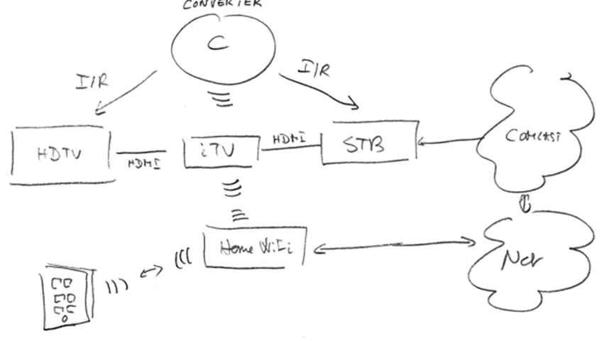 Apple patent application reinvents remote control for the smartphone age